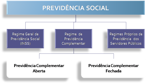 previdencia